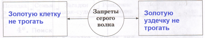 Решение рисунок 1