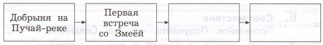 Задание рисунок 1