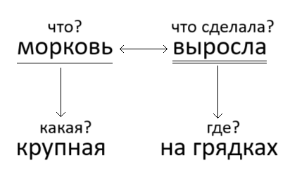 Решение рисунок 1