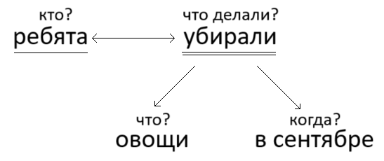 Решение рисунок 2