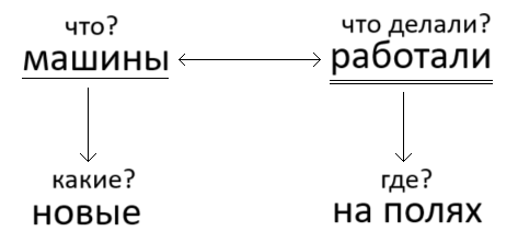 Решение рисунок 3