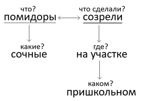 Решение рисунок 4