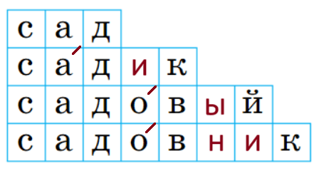 Решение рисунок 2