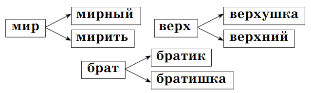 Задание рисунок 1