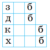 Задание рисунок 1