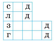 Задание рисунок 2