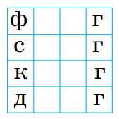 Задание рисунок 3
