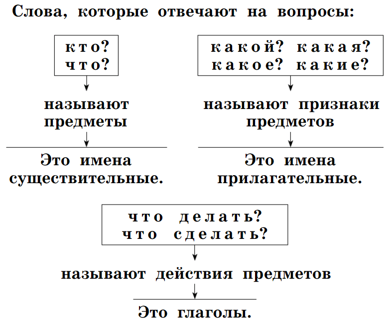 Задание рисунок 1
