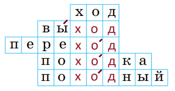 Решение рисунок 1