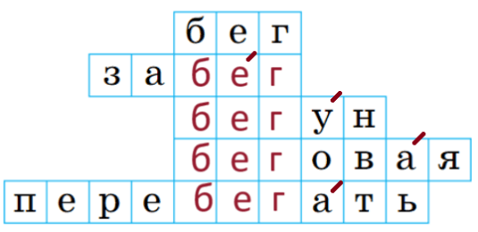 Решение рисунок 2