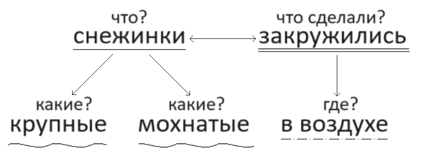 Решение рисунок 1