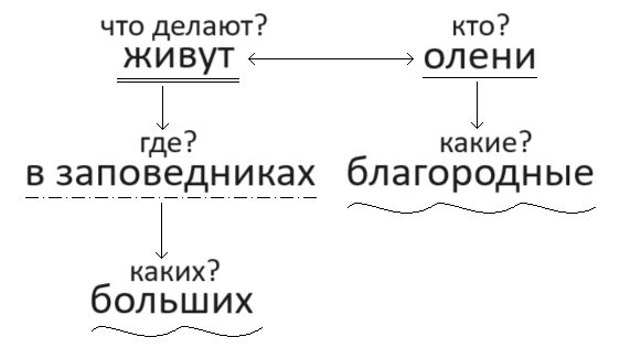 Решение рисунок 1