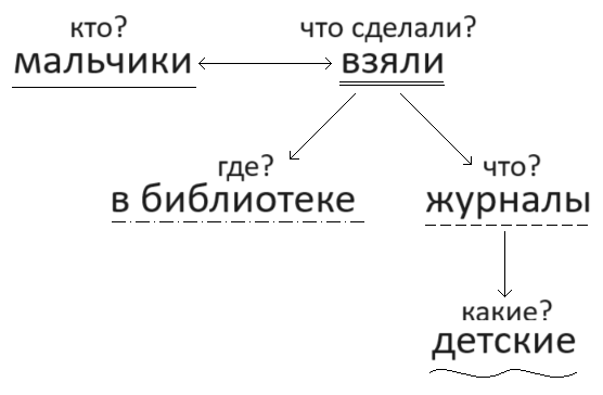 Решение рисунок 1