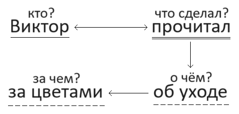 Решение рисунок 2
