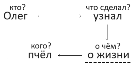 Решение рисунок 3