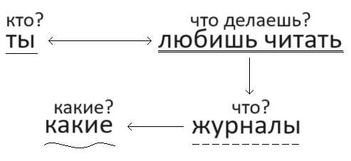 Решение рисунок 4