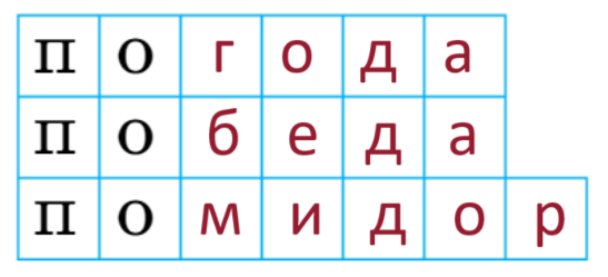 Решение рисунок 2