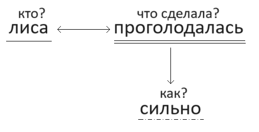 Решение рисунок 1