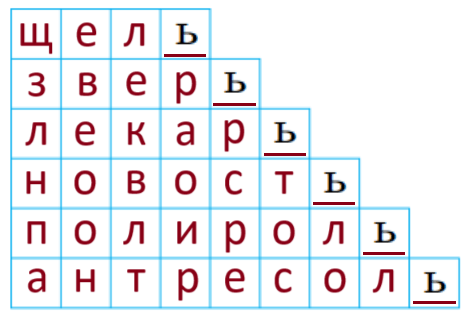 Решение рисунок 1