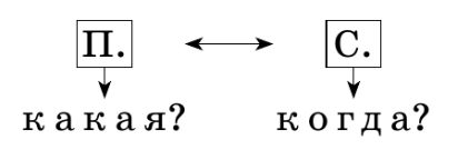 Задание рисунок 1