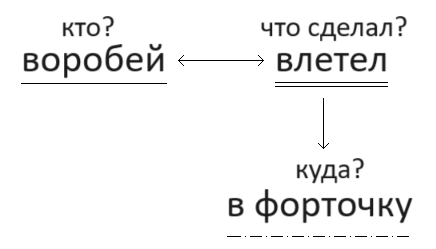 Решение рисунок 1