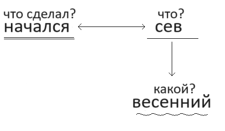 Решение рисунок 1