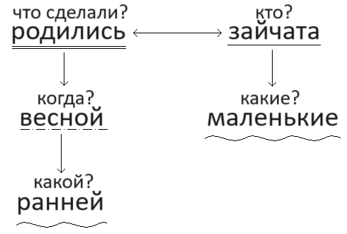 Решение рисунок 1