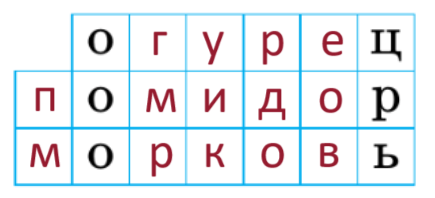 Решение рисунок 2