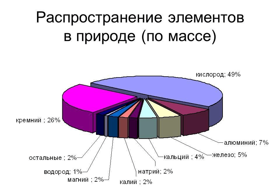 Решение рисунок 1