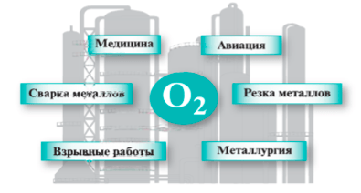 Задание рисунок 1