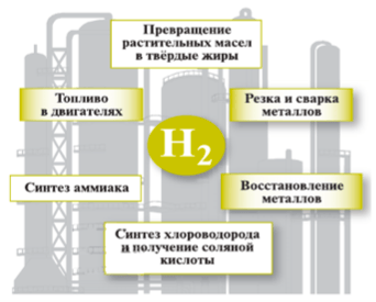 Задание рисунок 1