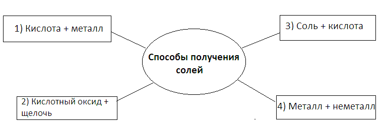 Решение рисунок 1