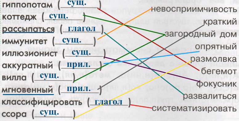 Решение рисунок 1
