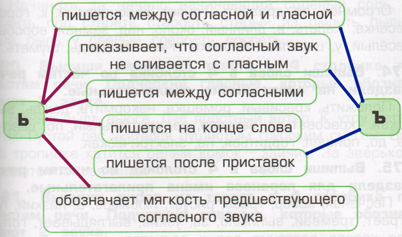 Решение рисунок 1