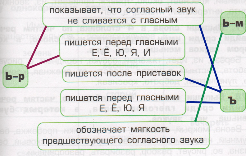 Решение рисунок 1
