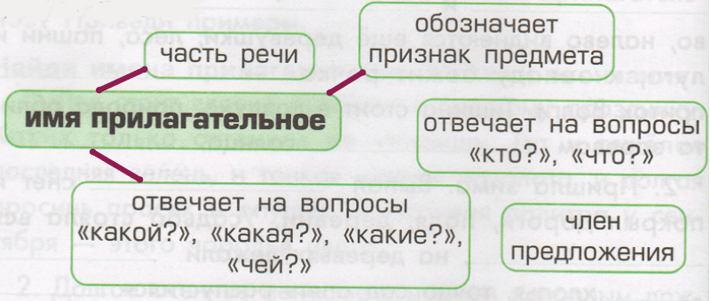 Решение рисунок 1