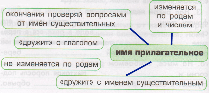 Решение рисунок 1