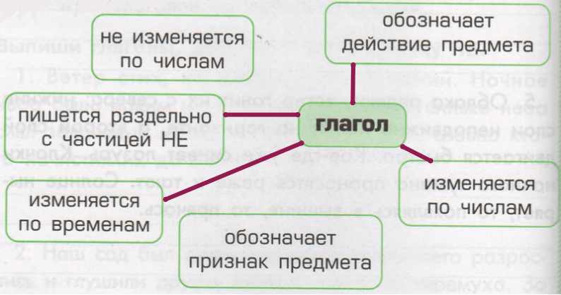 Решение рисунок 1