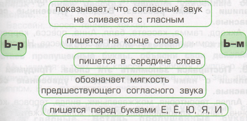 Задание рисунок 1