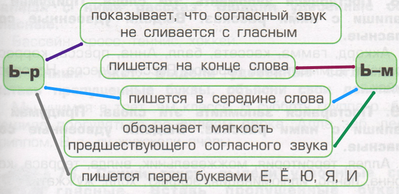 Решение рисунок 1