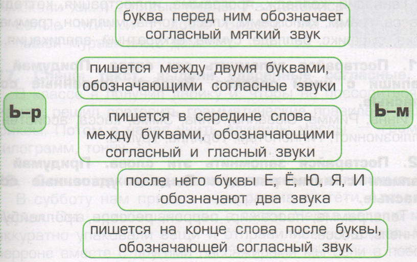 Задание рисунок 1