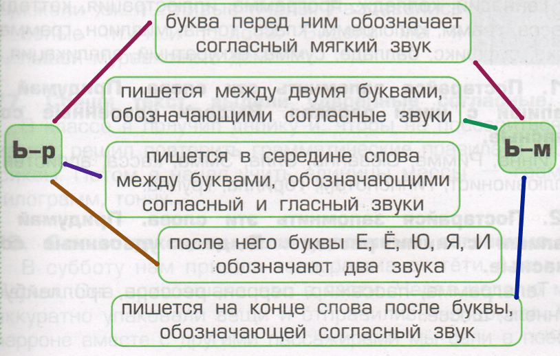 Решение рисунок 1
