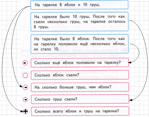Решение рисунок 1