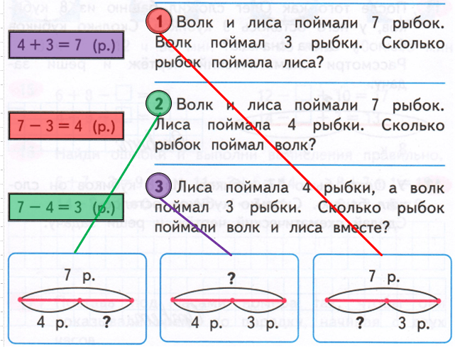 Решение рисунок 4