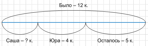 Решение рисунок 1