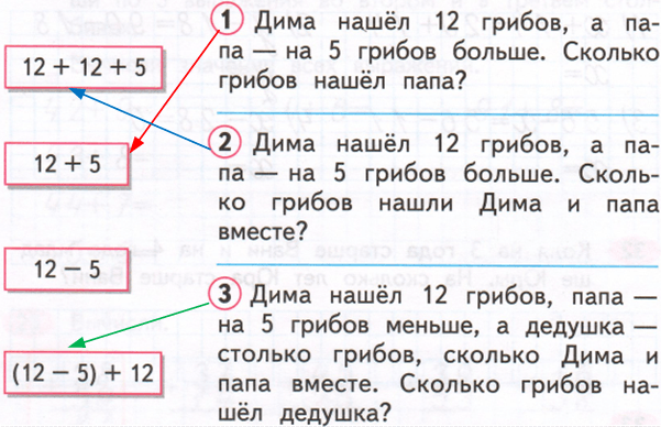 Решение рисунок 1
