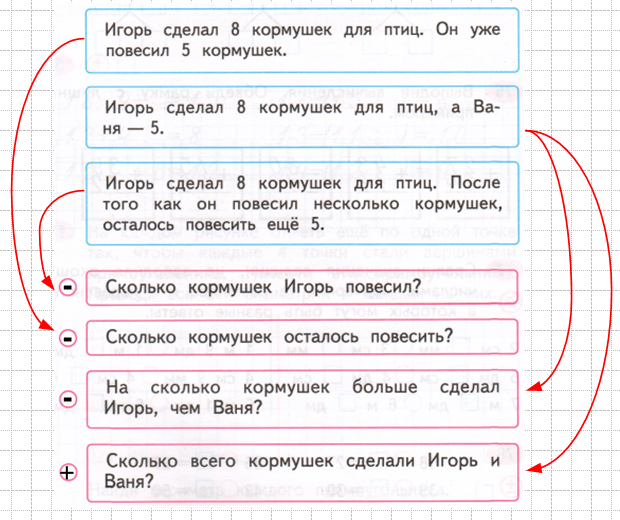 Решение рисунок 1