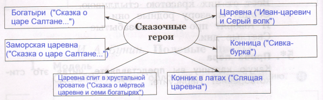 Решение рисунок 1