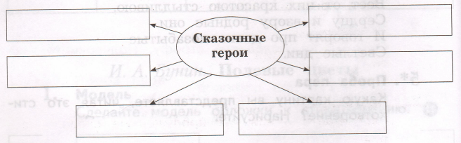 Задание рисунок 1