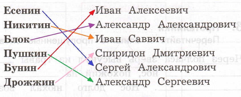 Решение рисунок 1